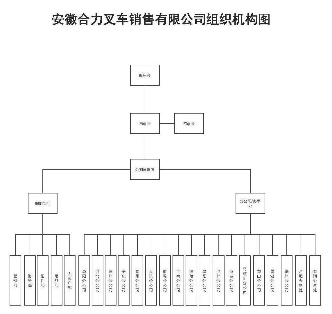 安徽xcsports销售组织机构图.jpg