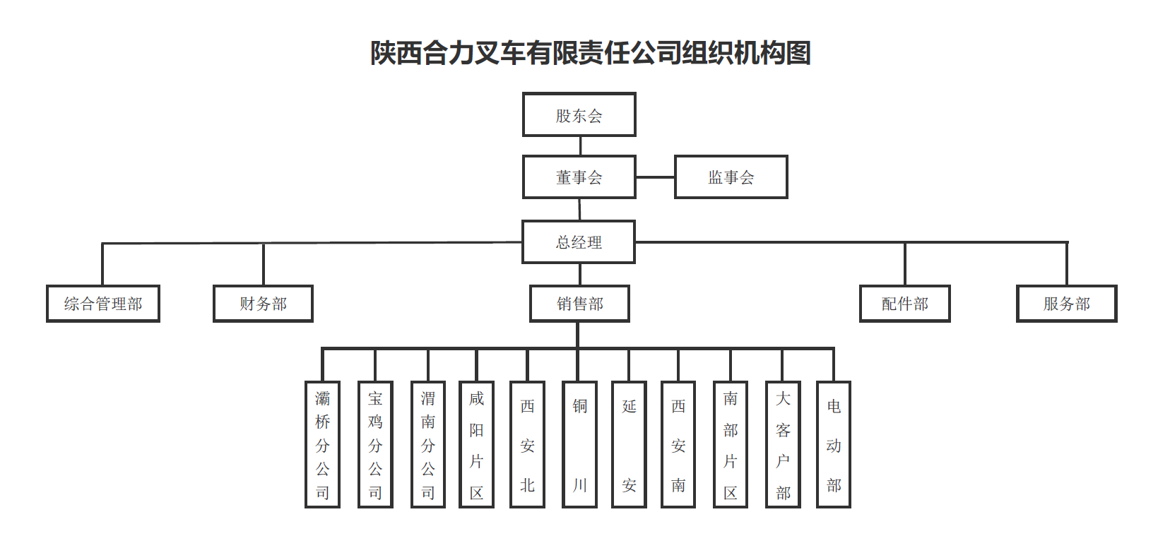 陕西xcsports组织构架图.png